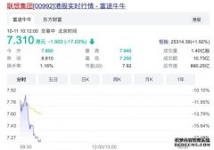 联想集团股价大跌超17% 市值跌破900亿港元