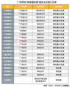 首批试点名单落地！这些中外资银行可做跨境理财通业务 财富管理市场或迎来巨变