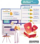 降准、结构性降息接连落地之后——货币政策工具箱空间还有多大